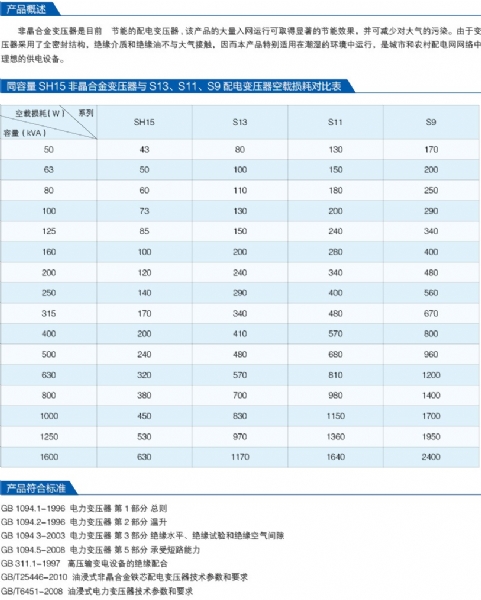 s(b)h15-m型非晶合金配电变压器