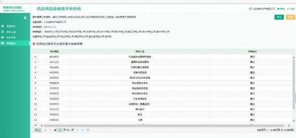 2020年度国网各地区资质审查工作1