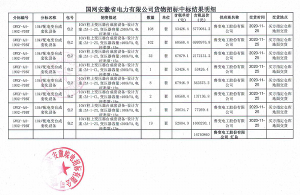 鲁变电工业绩再创2020年开门红1