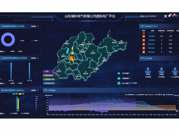 山东瑞科电气有限公司
